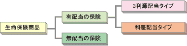 配当金の仕組み